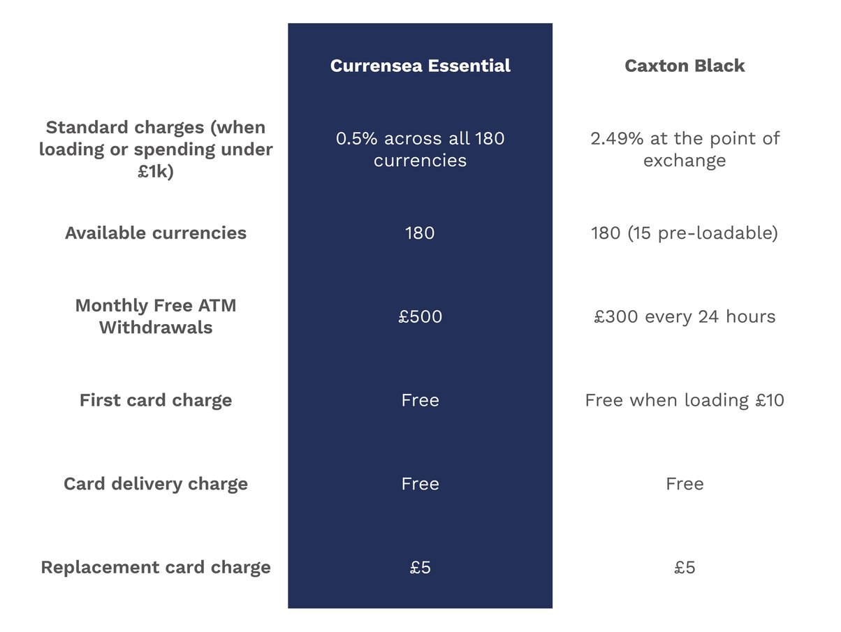 Currensea vs Caxton review How they compare